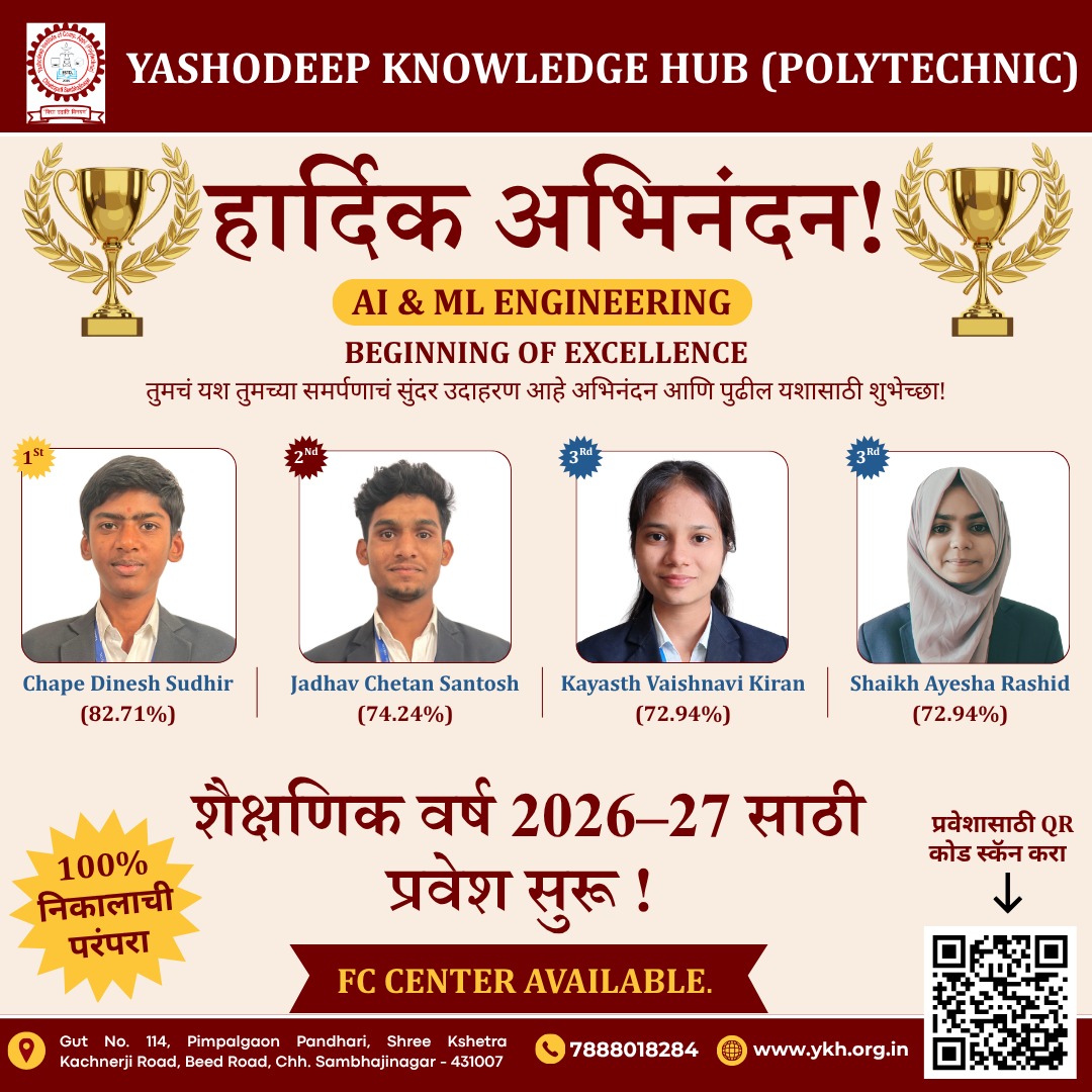 aiml result